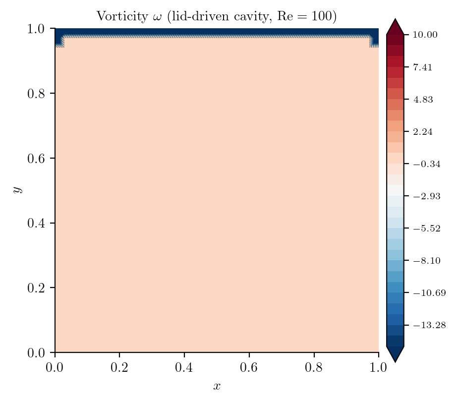 DEC vorticity field for lid-driven cavity flow at Re=100 on a Delaunay triangulation