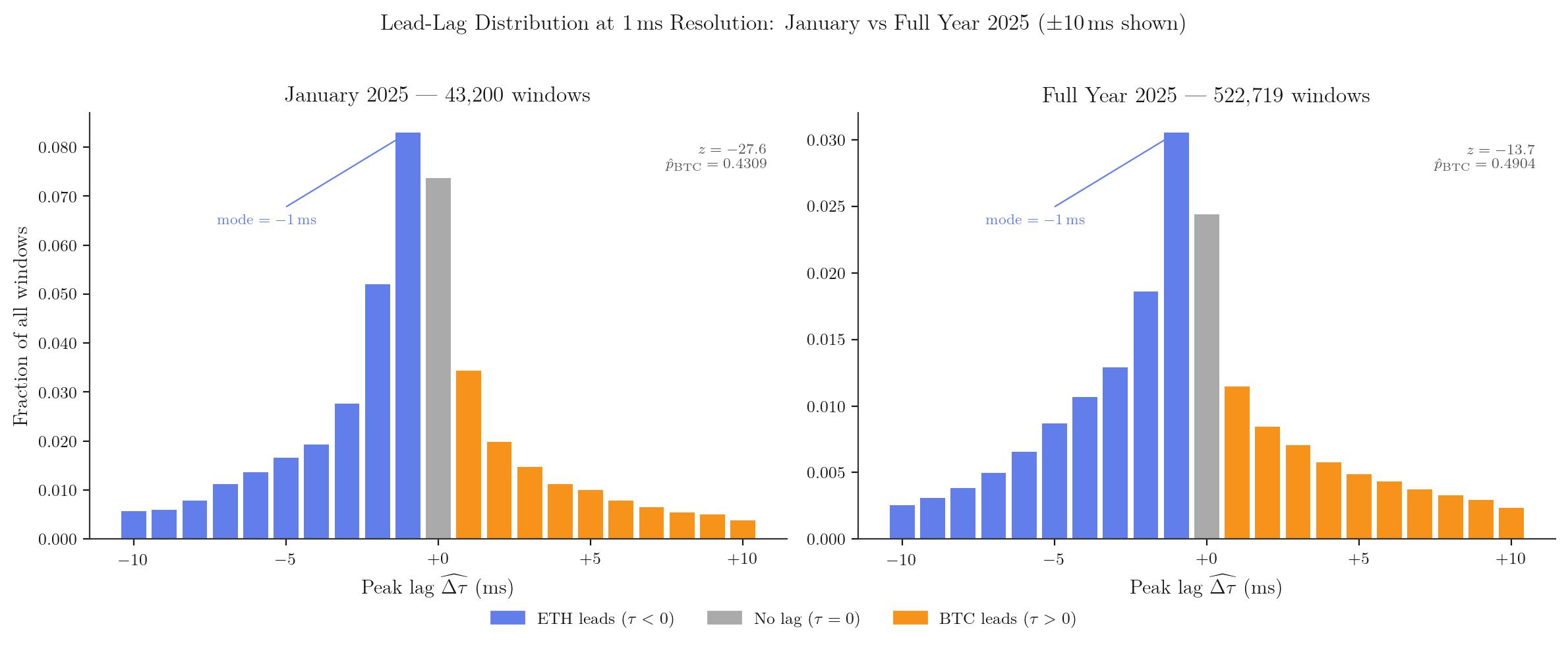 January 2025 vs Full Year 2025 at 1ms resolution, side-by-side